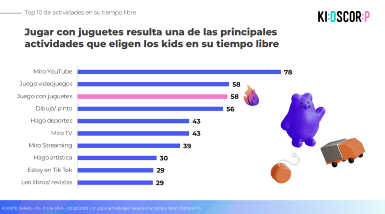 Kidscorp