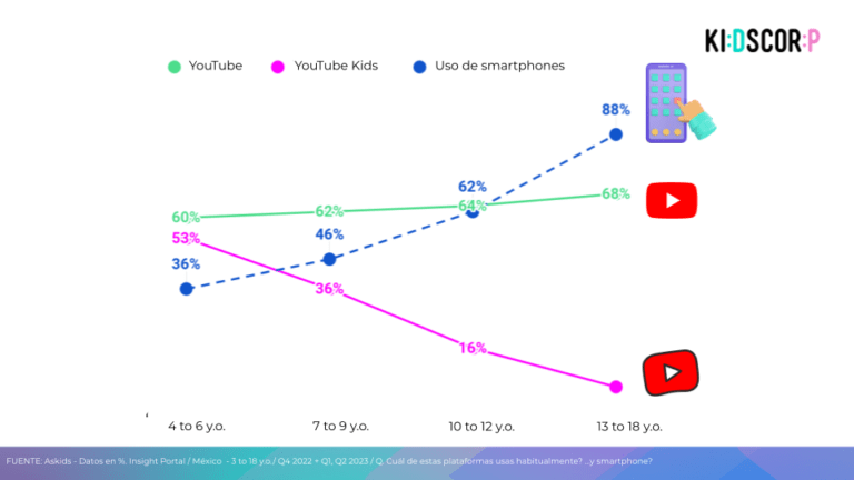 Insights de kidscorp