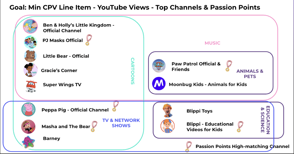 Kidscorp + Bubbles & Friends